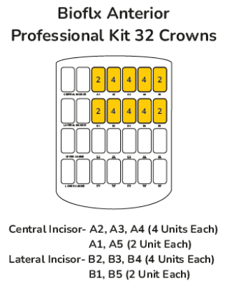 Picture of Bioflx Anterior Professional Kit 32 Crowns