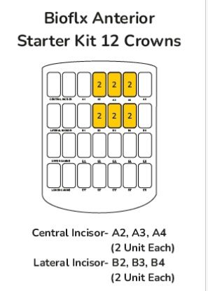 Picture of Bioflx Anterior Starter Kit 12 Crowns