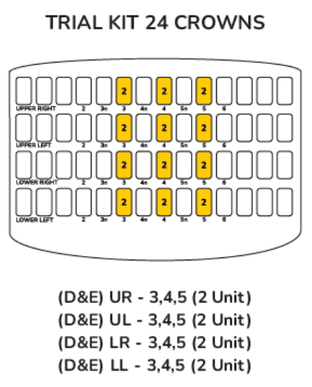 Picture of Posterior Trial Kit 24 Crowns 